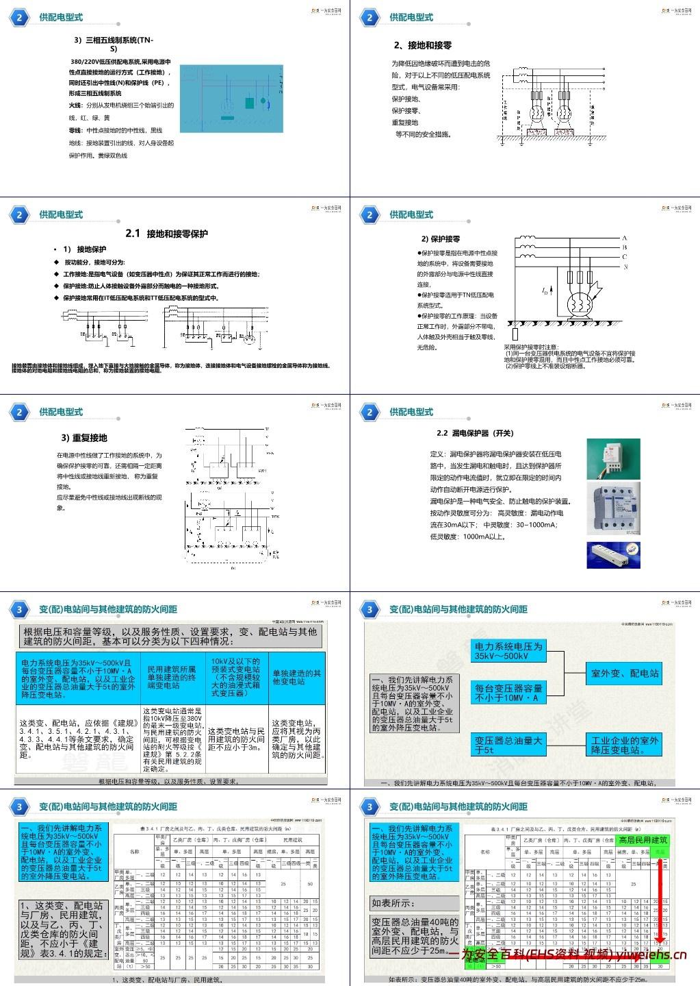 【PPT】变配电室常见安全隐患列举