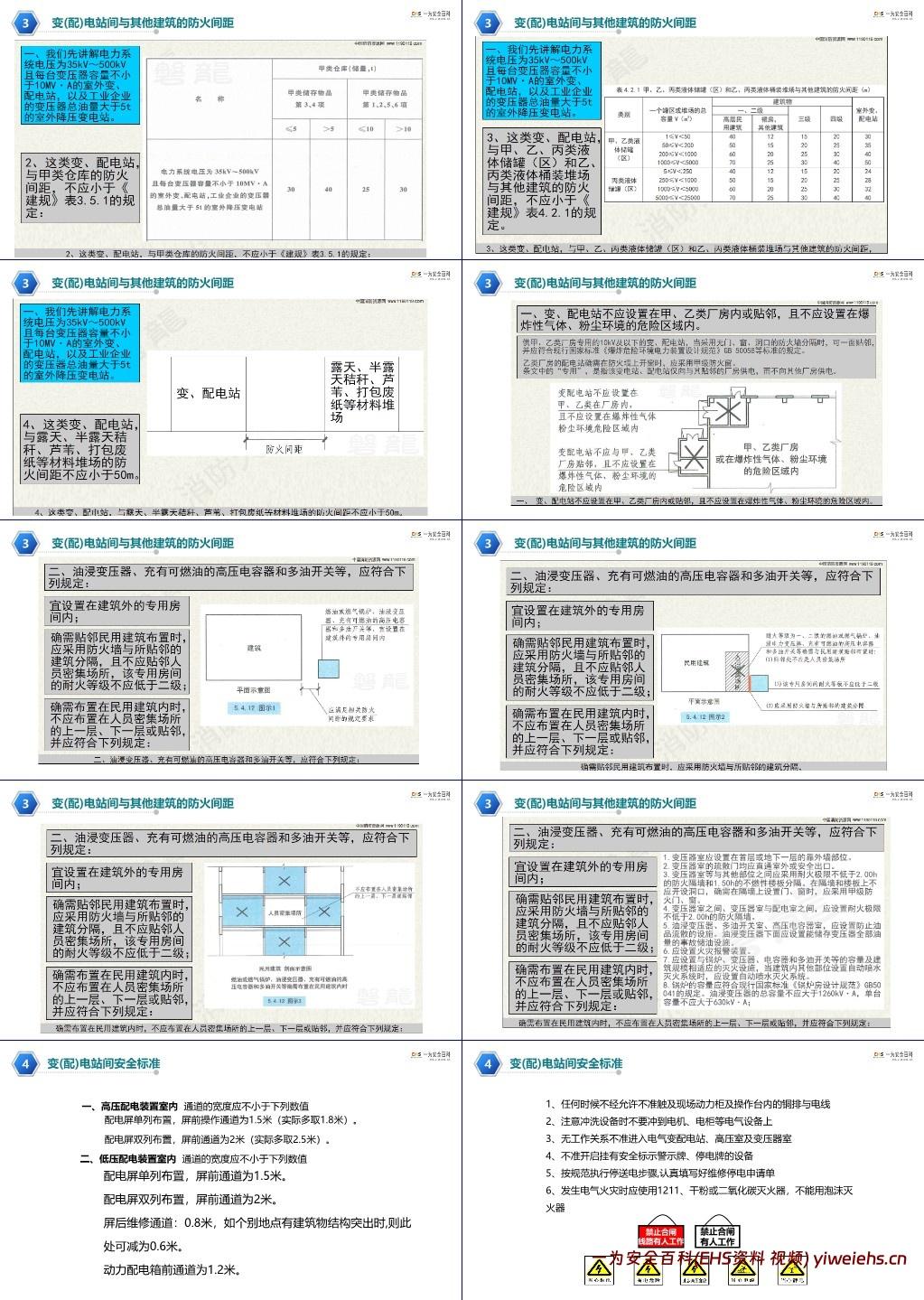 【PPT】变配电室常见安全隐患列举