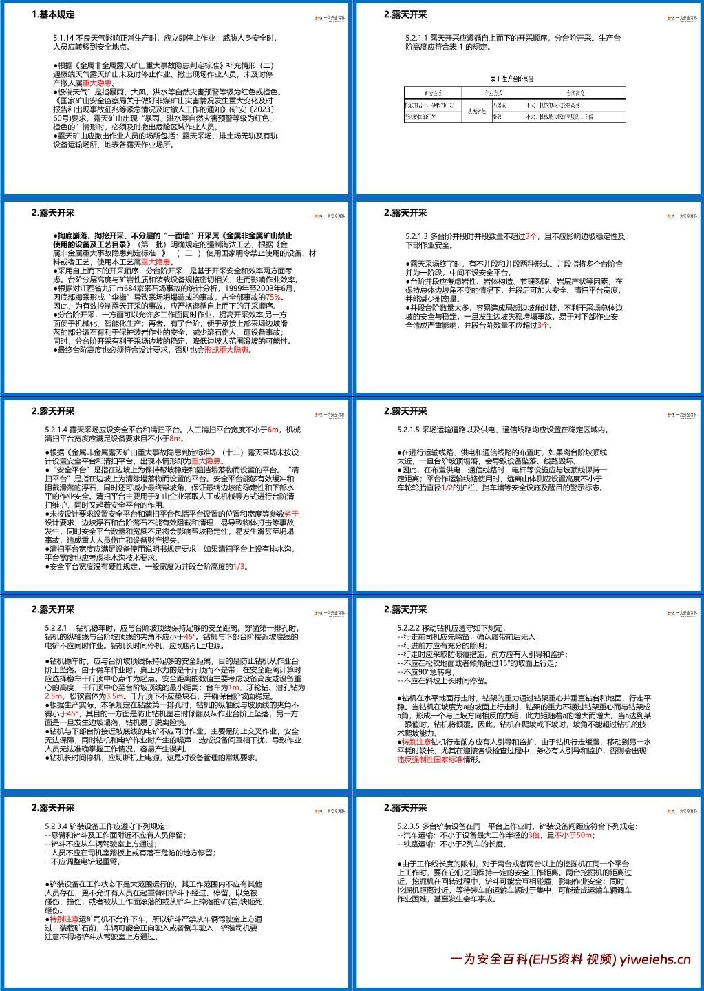 【PPT】金属非金属矿山安全规程培训