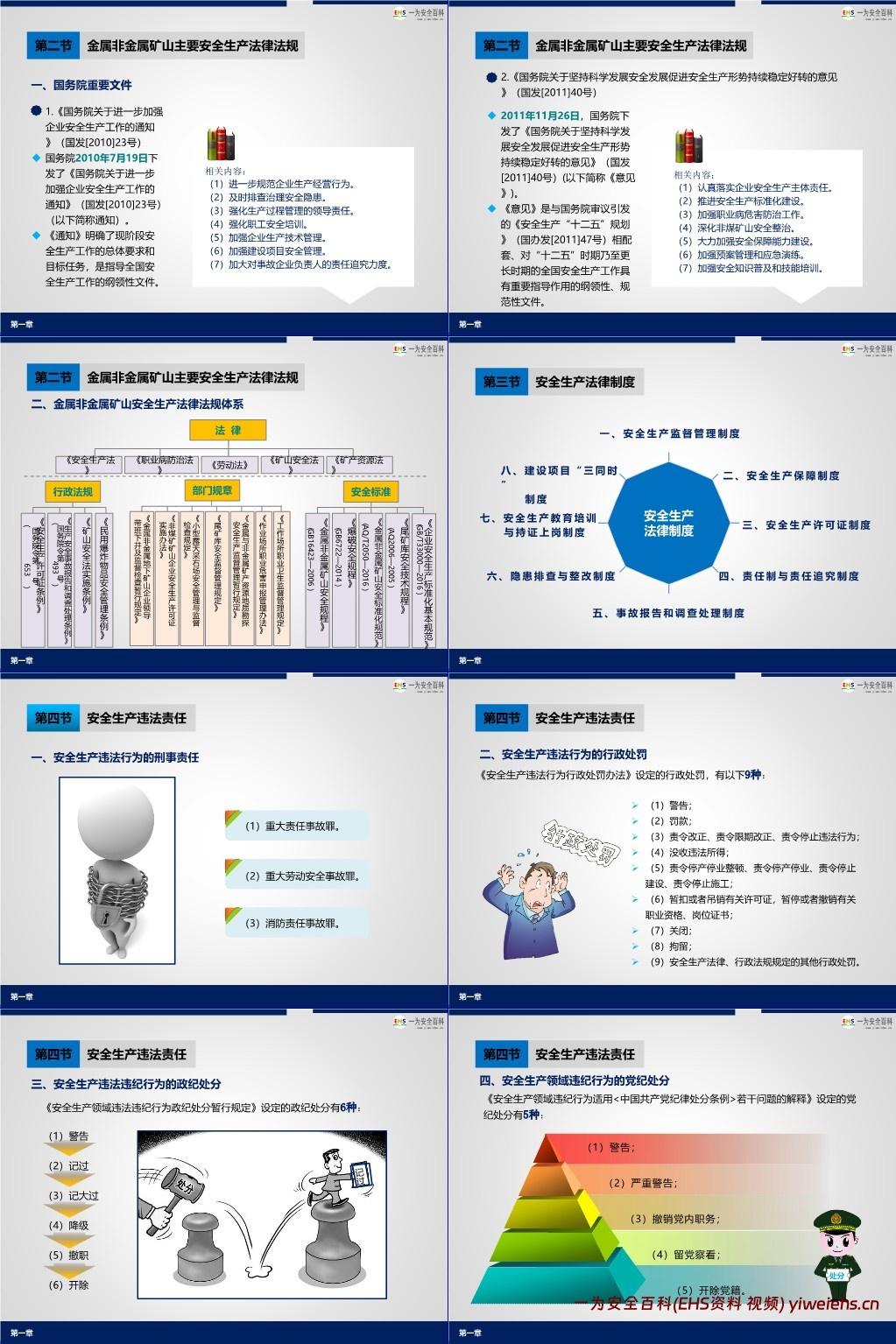 【PPT】金属非金属矿山主要负责人和安全生产管理人员培训