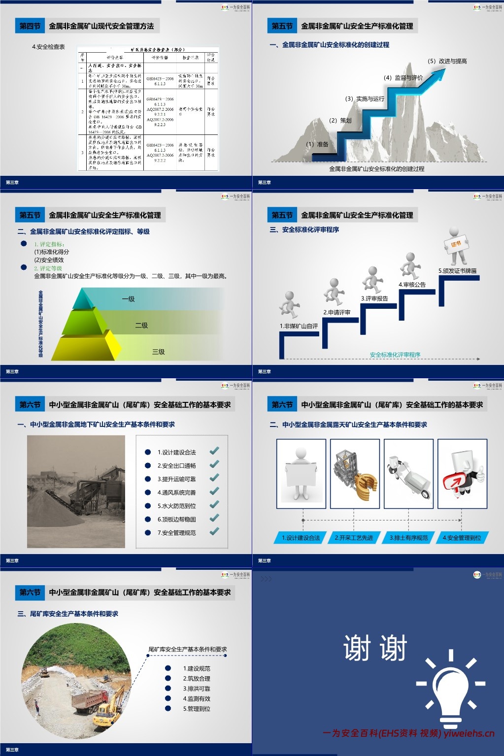 【PPT】金属非金属矿山主要负责人和安全生产管理人员培训