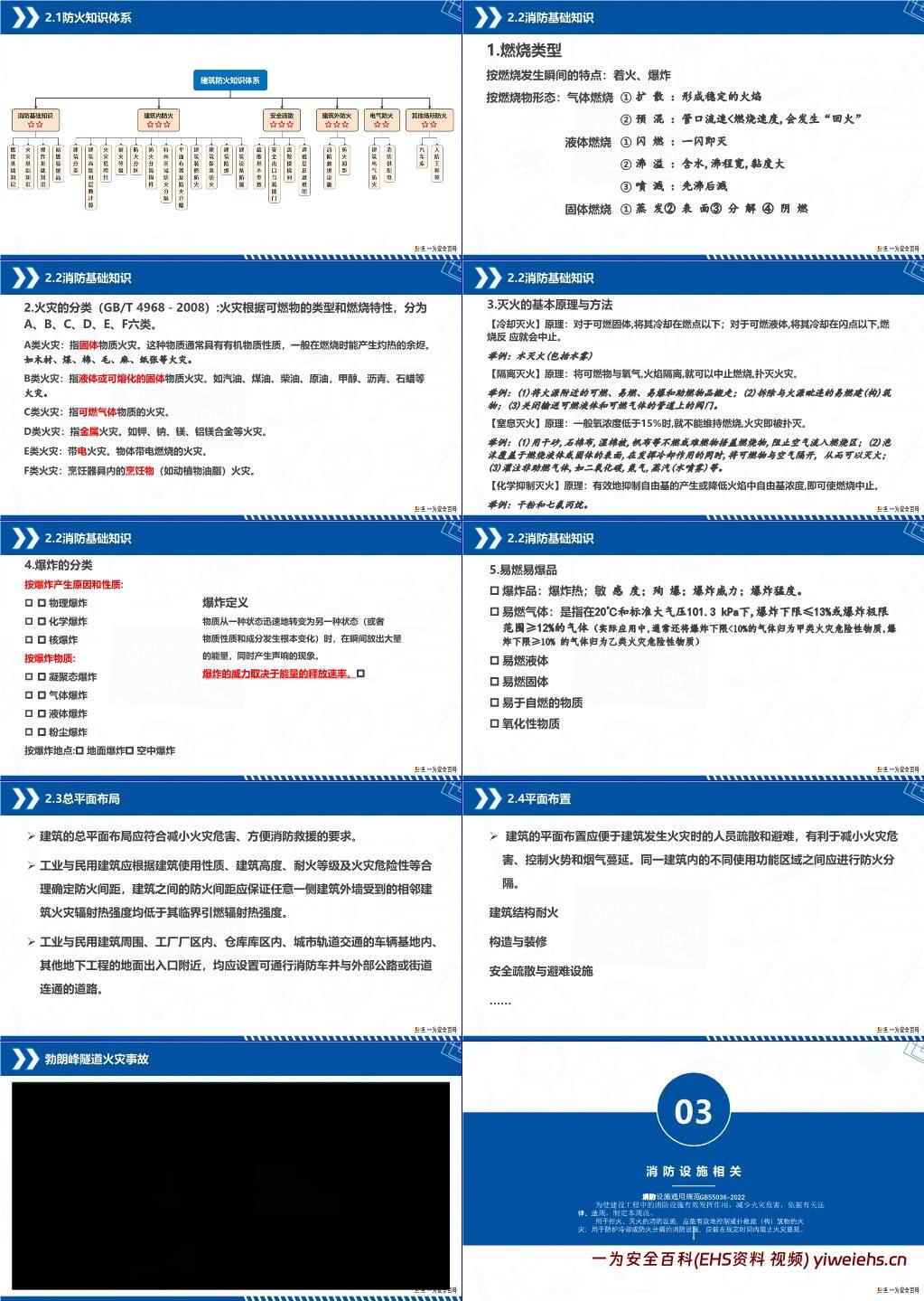 【PPT】2025年消防安全管理知识培训