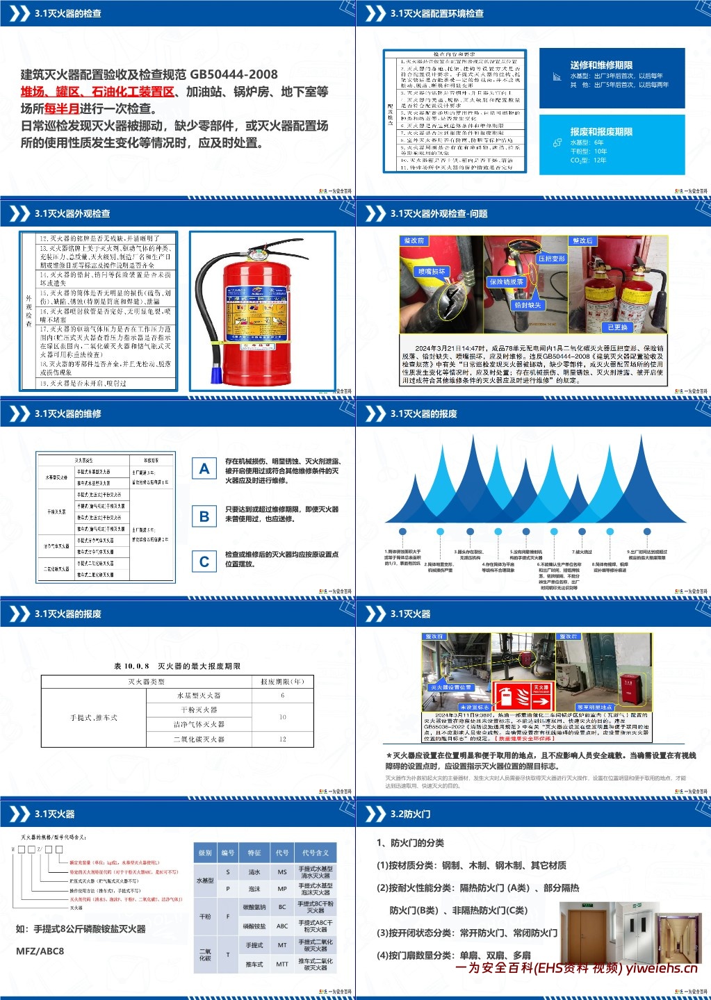 【PPT】2025年消防安全管理知识培训