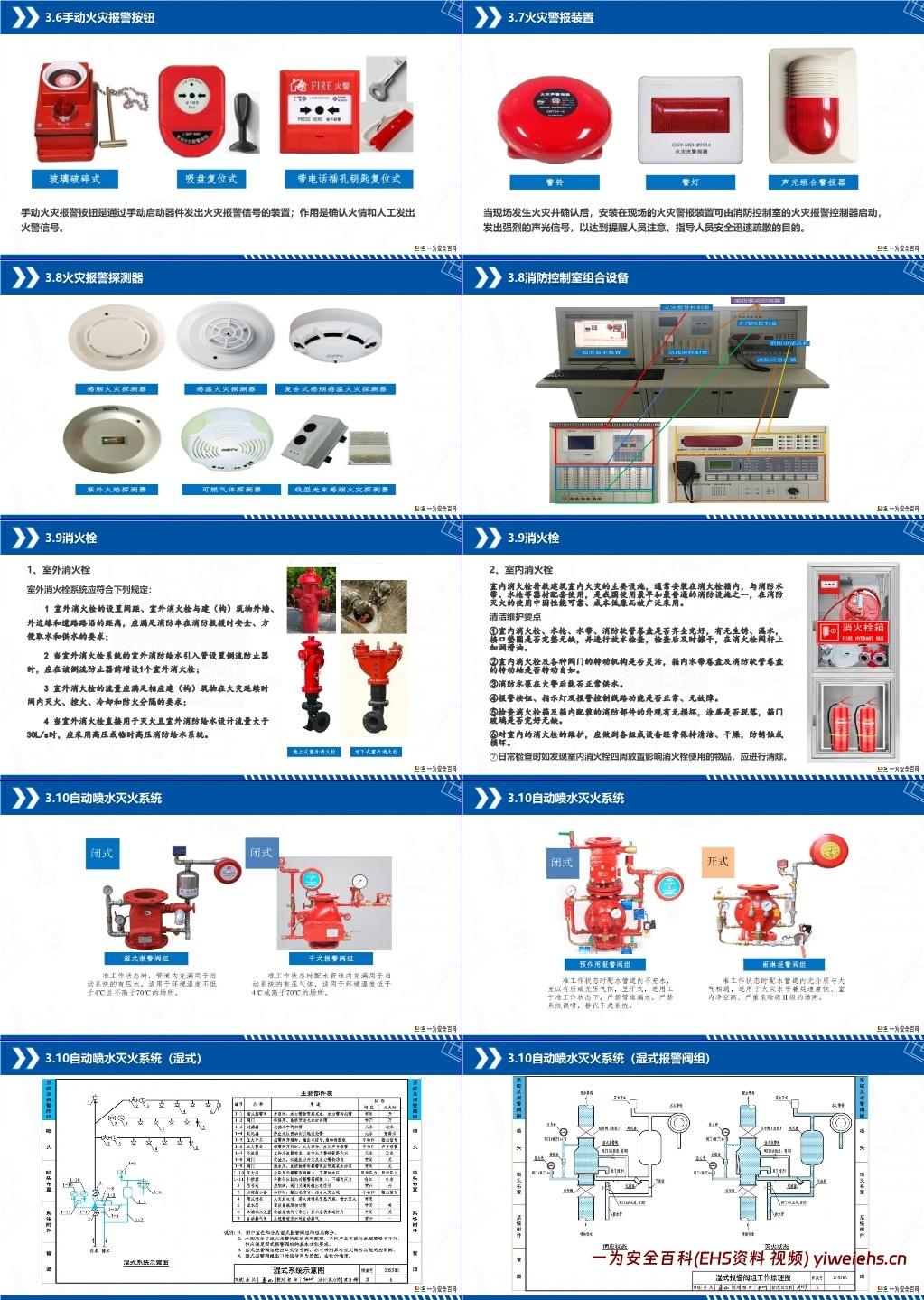 【PPT】2025年消防安全管理知识培训