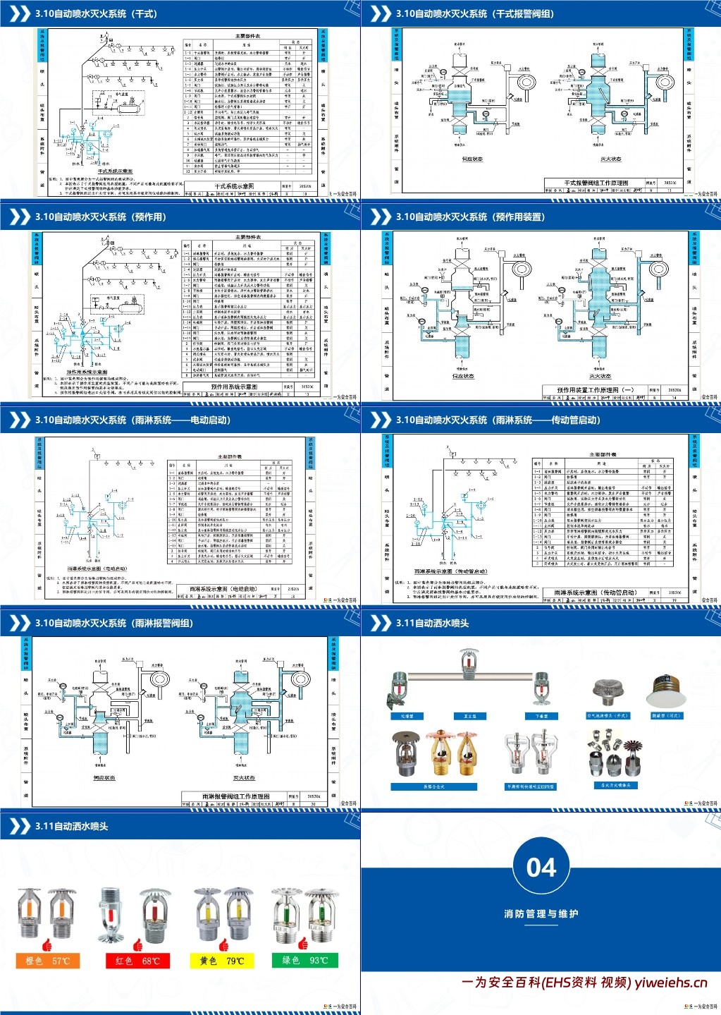 【PPT】2025年消防安全管理知识培训