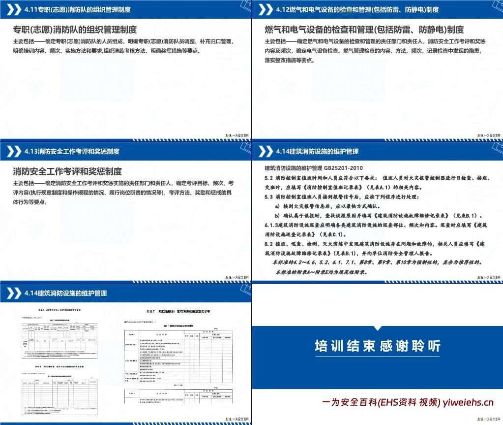 【PPT】2025年消防安全管理知识培训