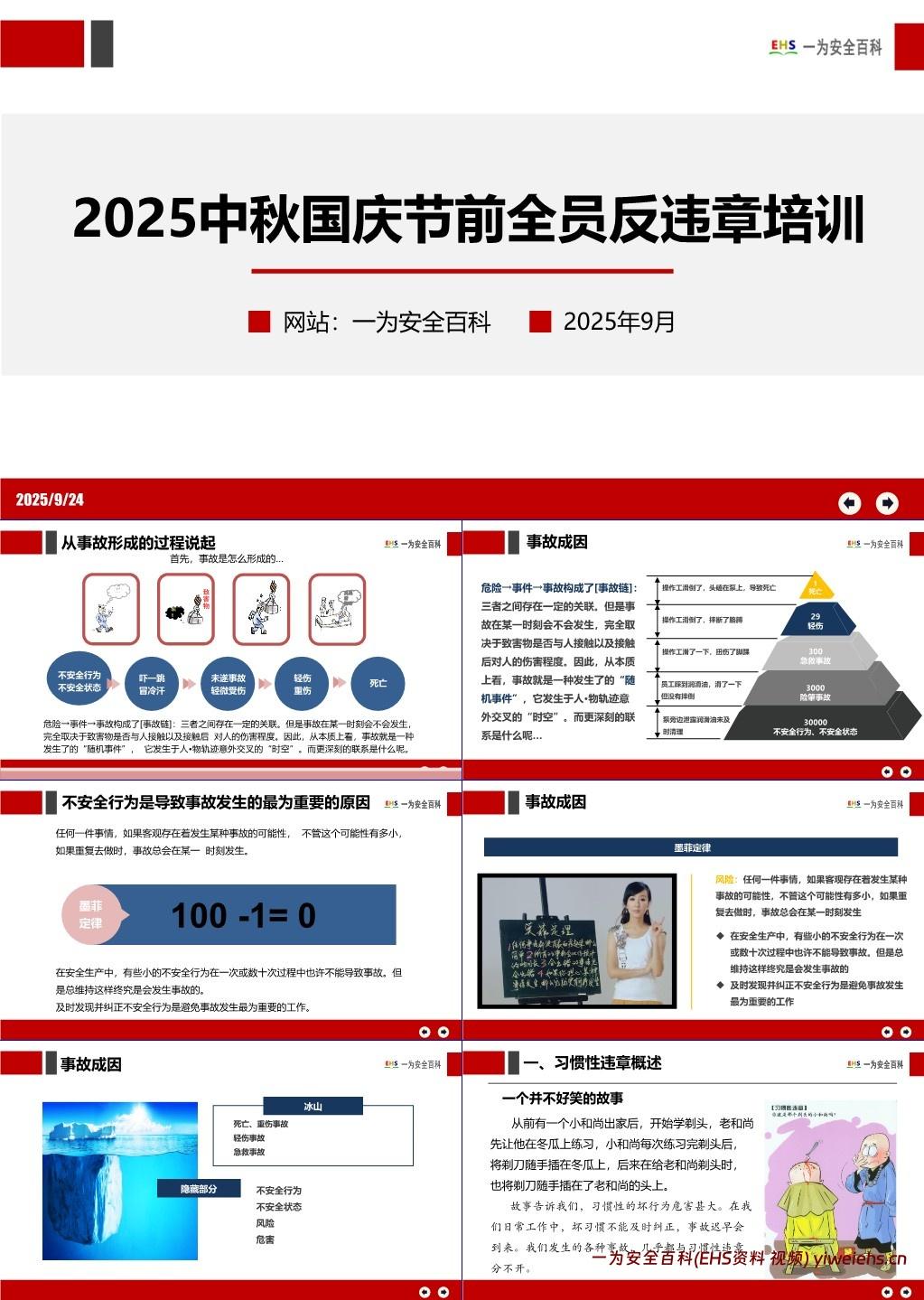 【PPT】2025中秋国庆节前全员反违章培训