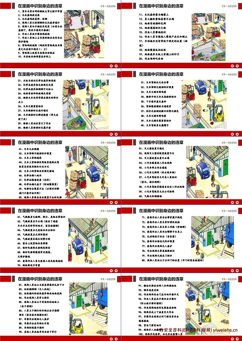 【PPT】2025中秋国庆节前全员反违章培训