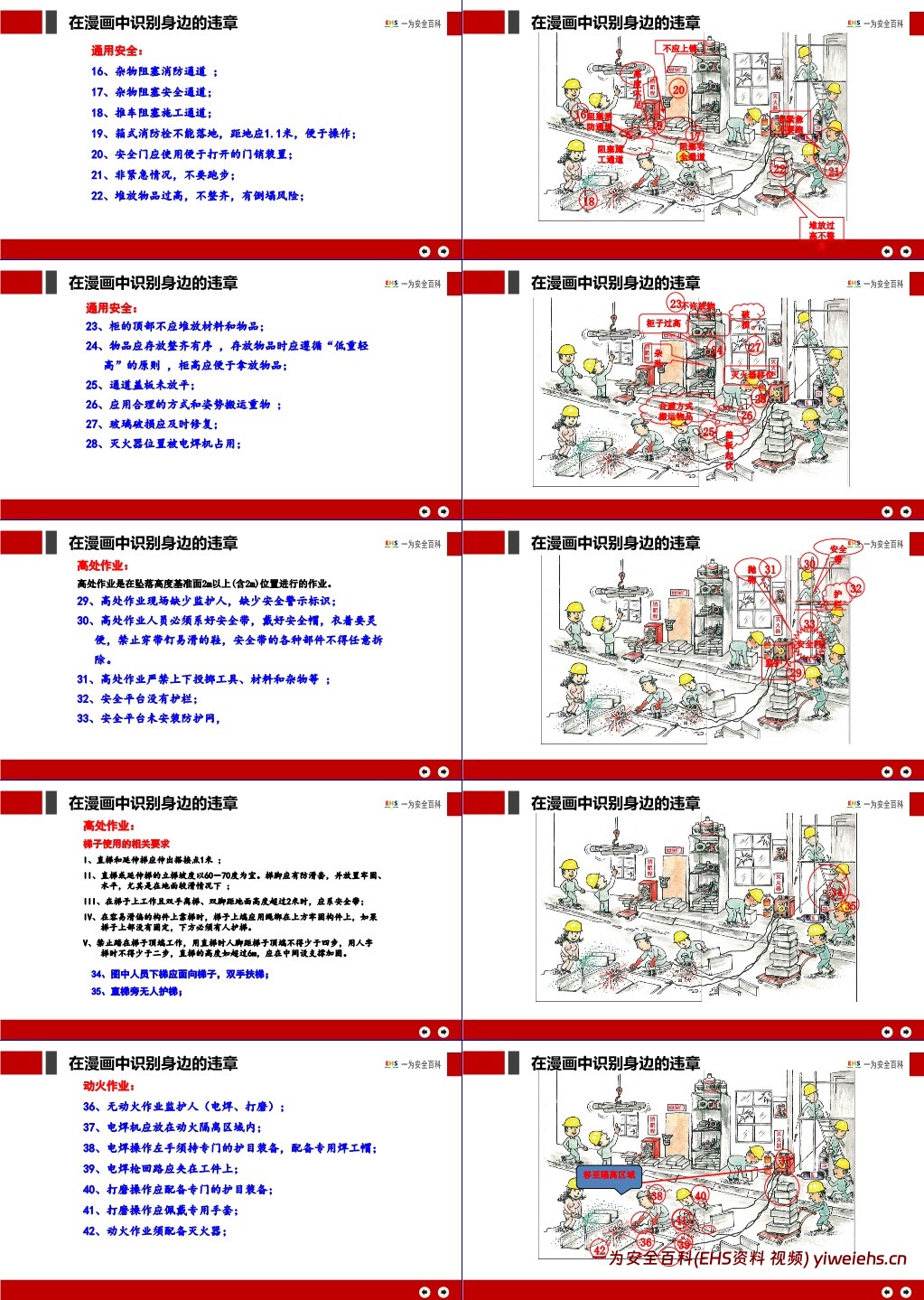 【PPT】2025中秋国庆节前全员反违章培训
