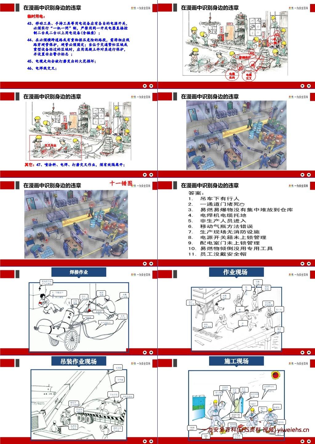 【PPT】2025中秋国庆节前全员反违章培训