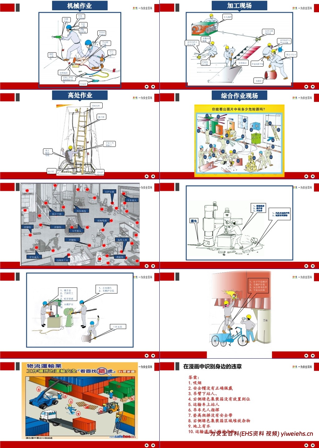 【PPT】2025中秋国庆节前全员反违章培训