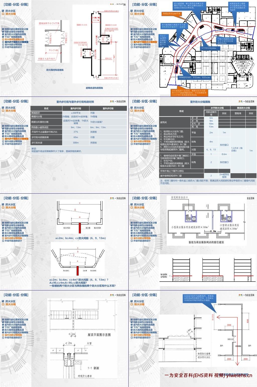 【PPT】新版建筑设计防火规范解读与归纳