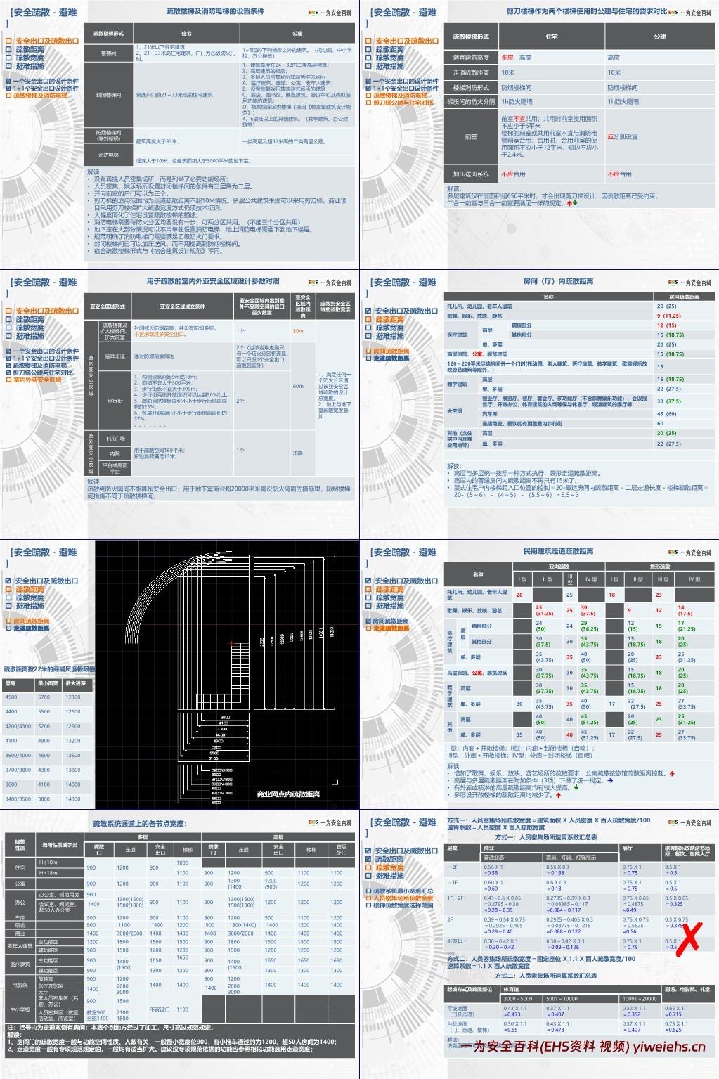 【PPT】新版建筑设计防火规范解读与归纳