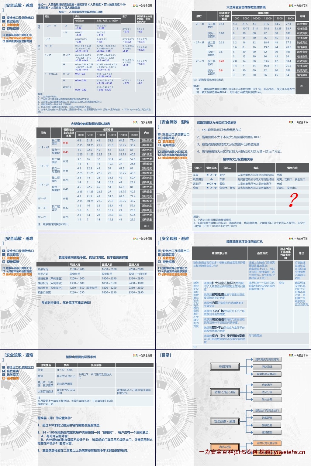 【PPT】新版建筑设计防火规范解读与归纳