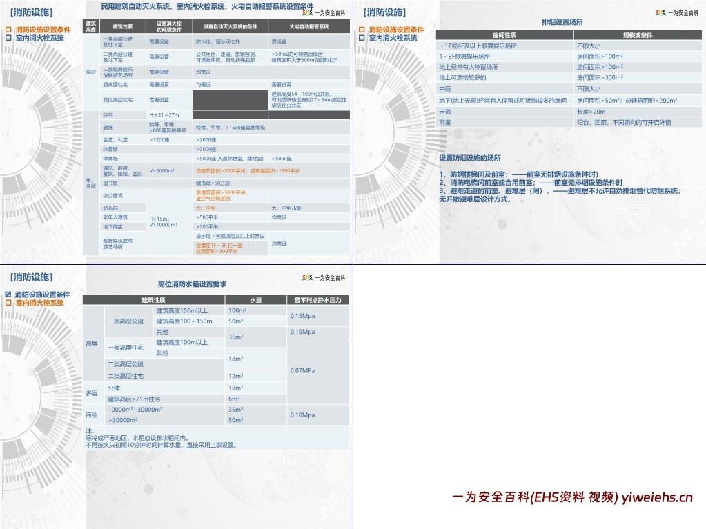 【PPT】新版建筑设计防火规范解读与归纳