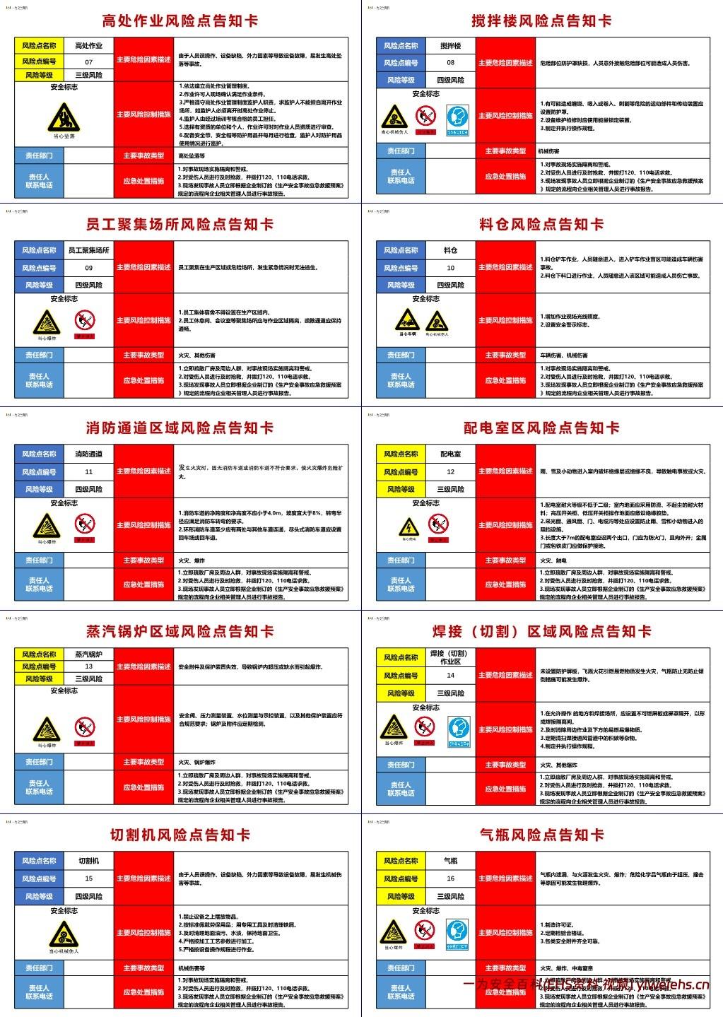 【资料】危险源告知卡