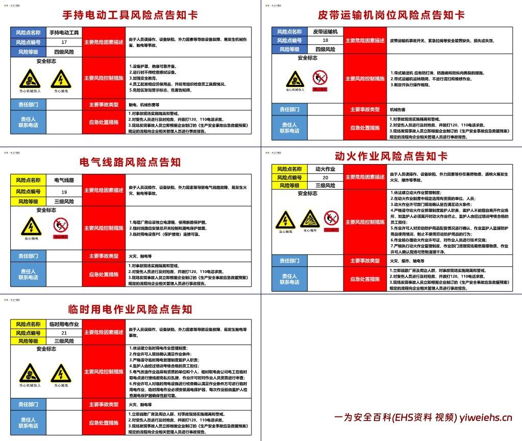 【资料】危险源告知卡