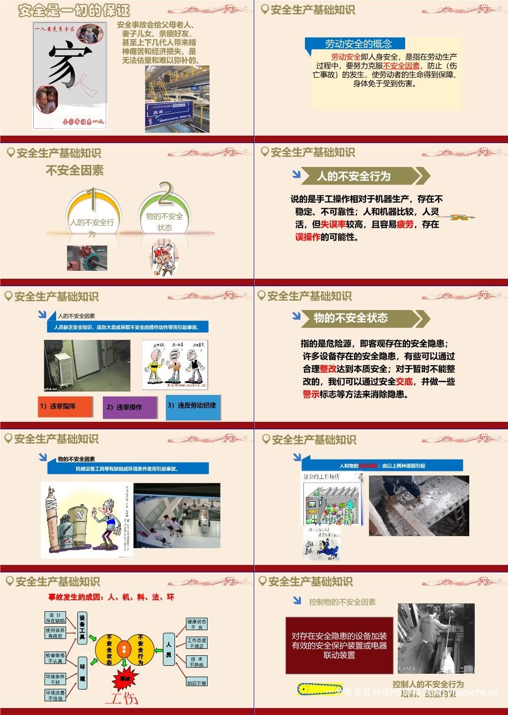 【PPT】新员工安全生产教育培训