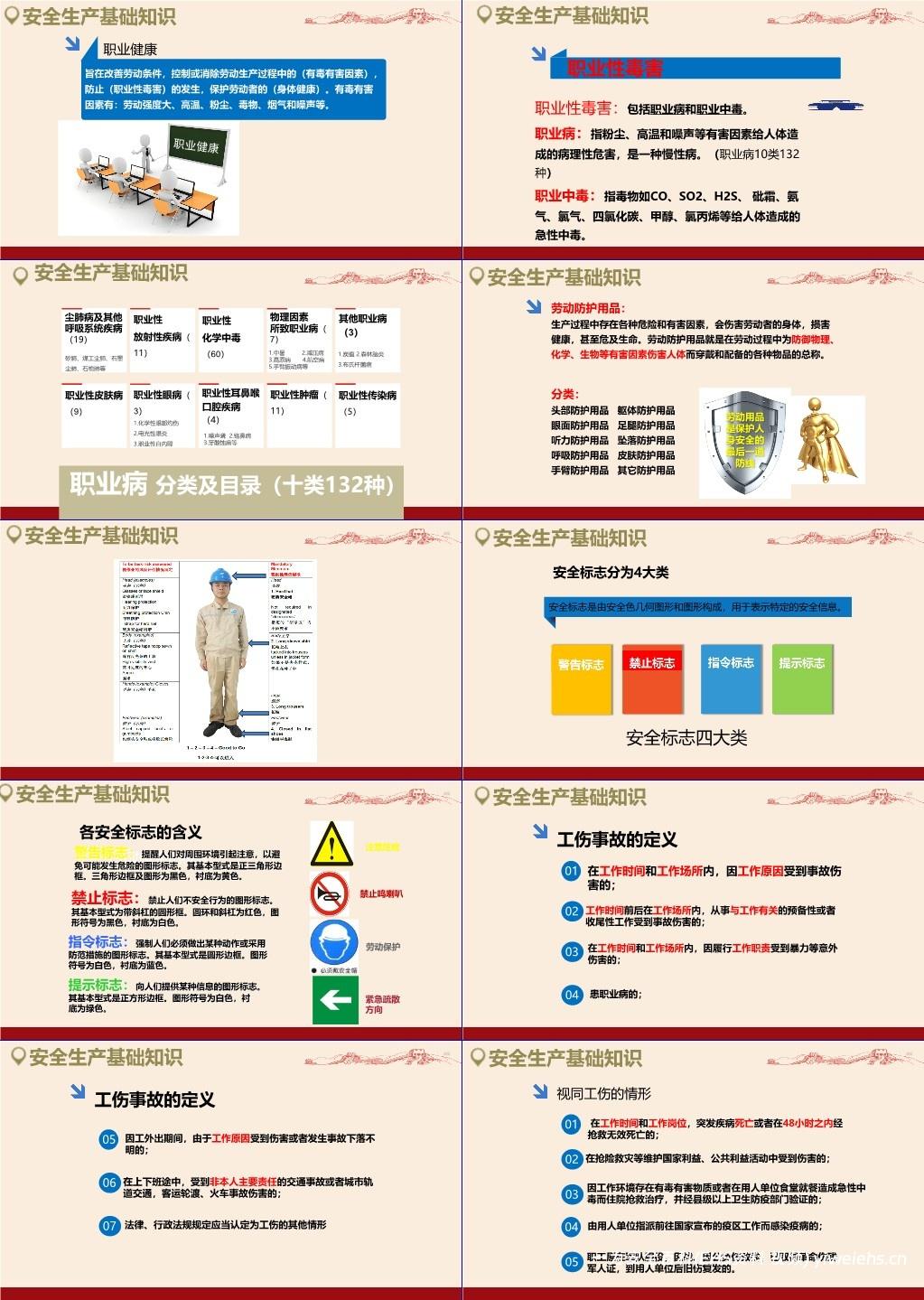 【PPT】新员工安全生产教育培训