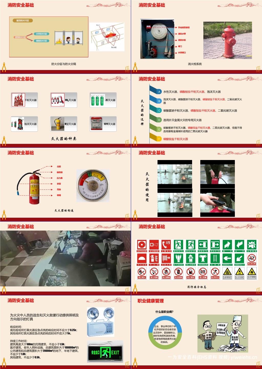 【PPT】新员工安全生产教育培训