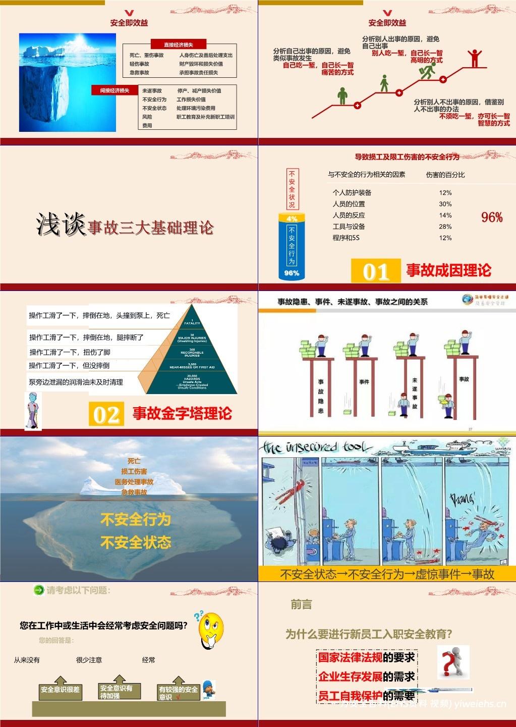【PPT】新员工安全生产教育培训