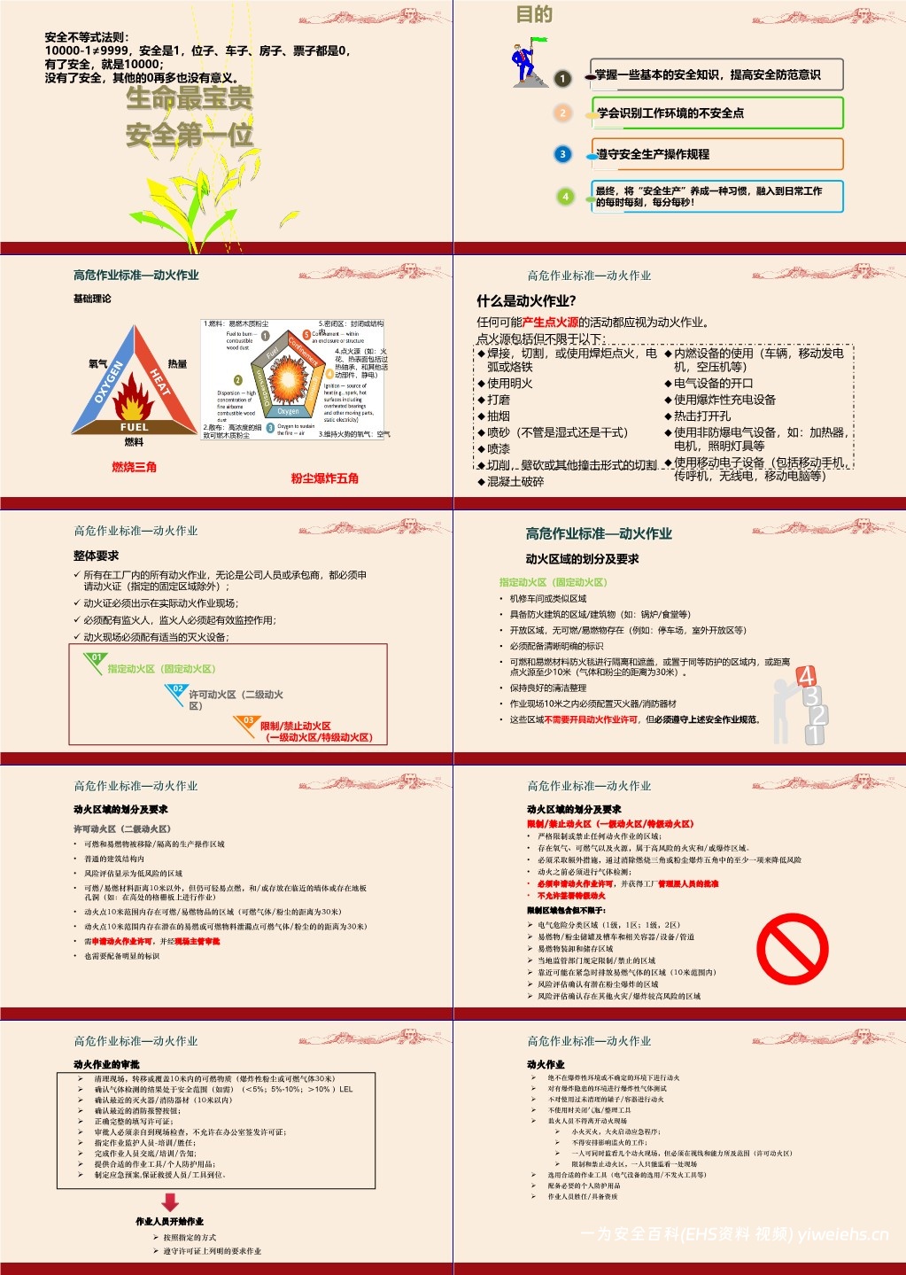 【PPT】新员工安全生产教育培训