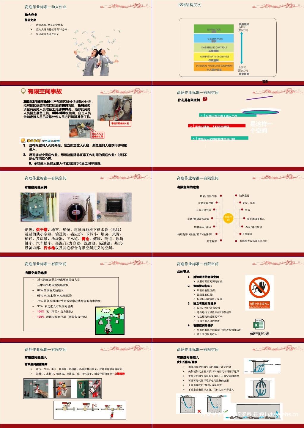 【PPT】新员工安全生产教育培训