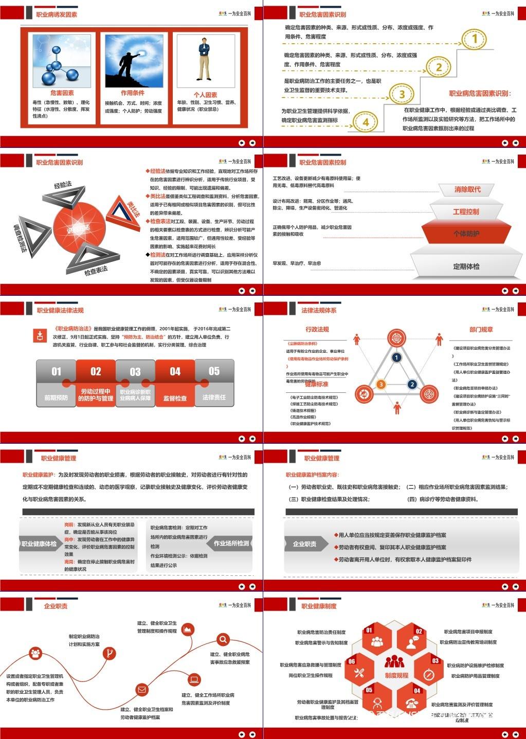 【PPT】职业卫生管理制度及操作规程培训