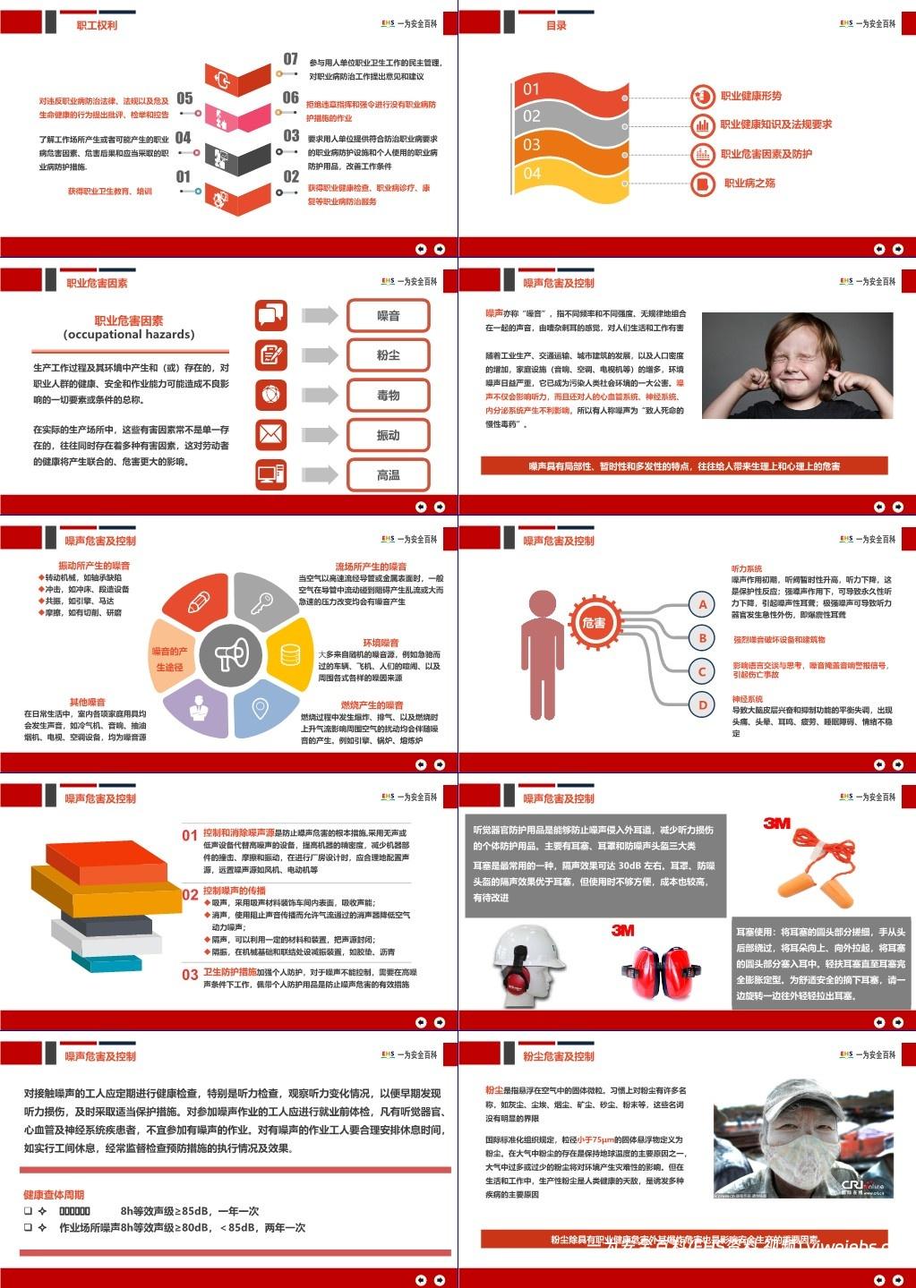 【PPT】职业卫生管理制度及操作规程培训