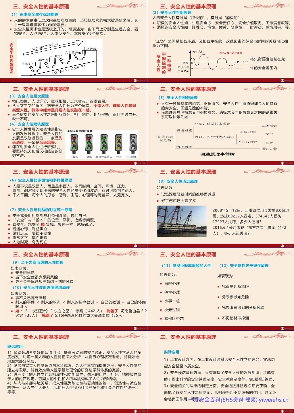 【PPT】2024年安全生产月专题培训-安全生产理念与管理方法