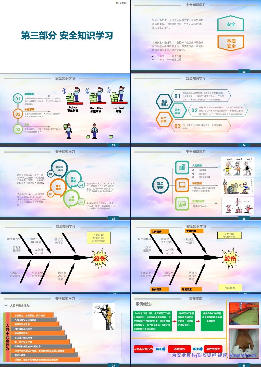 【PPT】安全为了谁!安全意识提升及安全知识学习