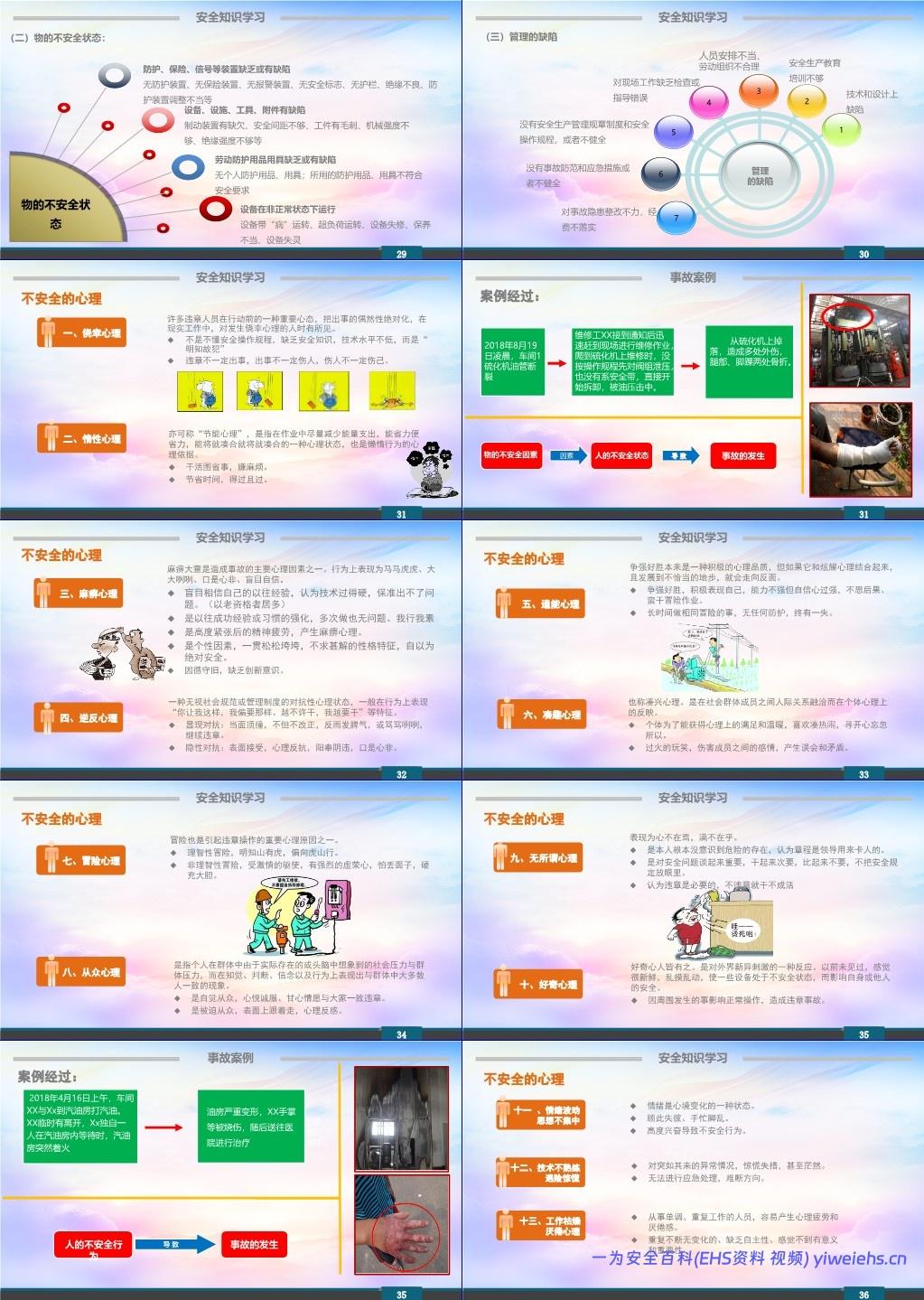 【PPT】安全为了谁!安全意识提升及安全知识学习