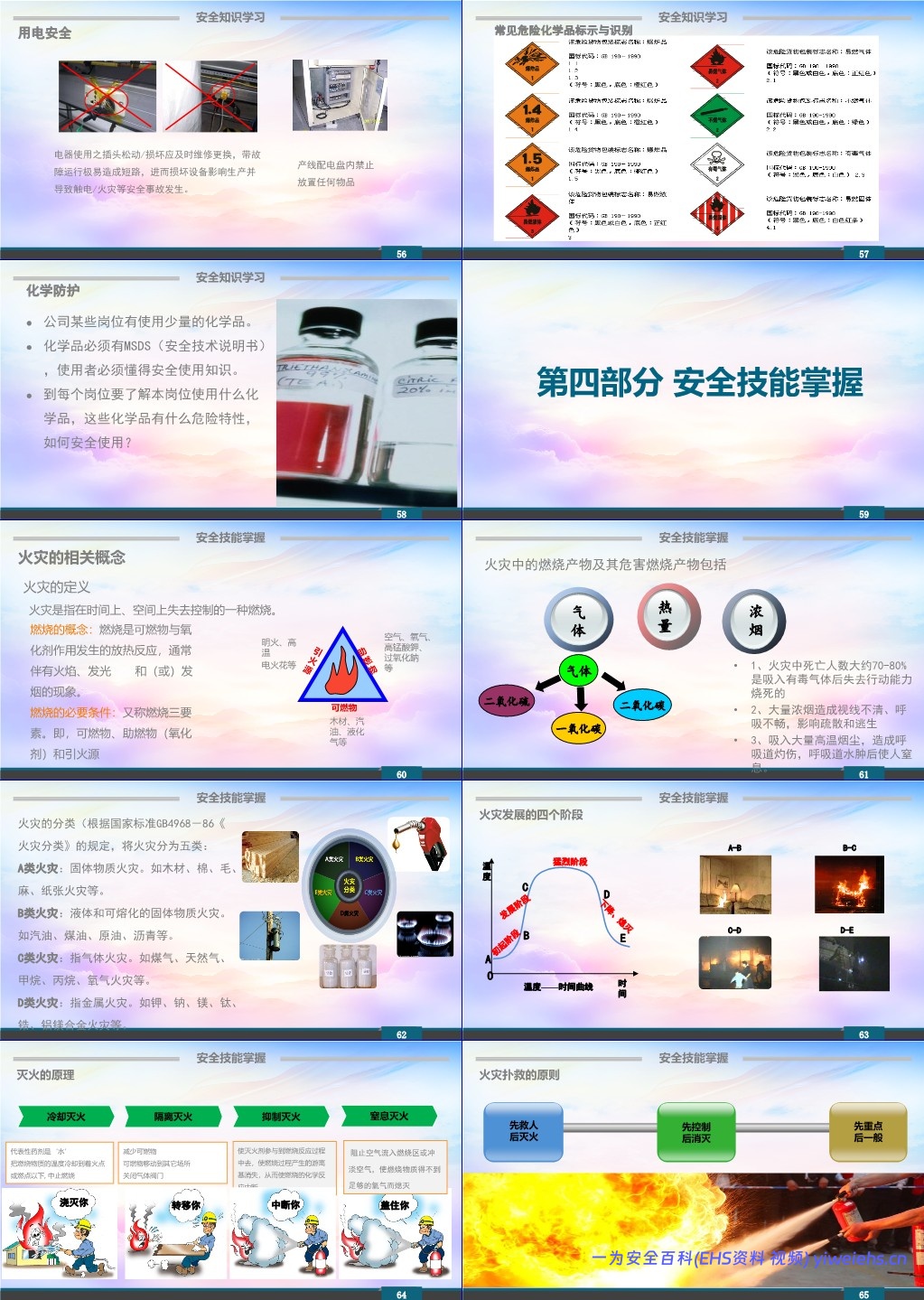 【PPT】安全为了谁!安全意识提升及安全知识学习