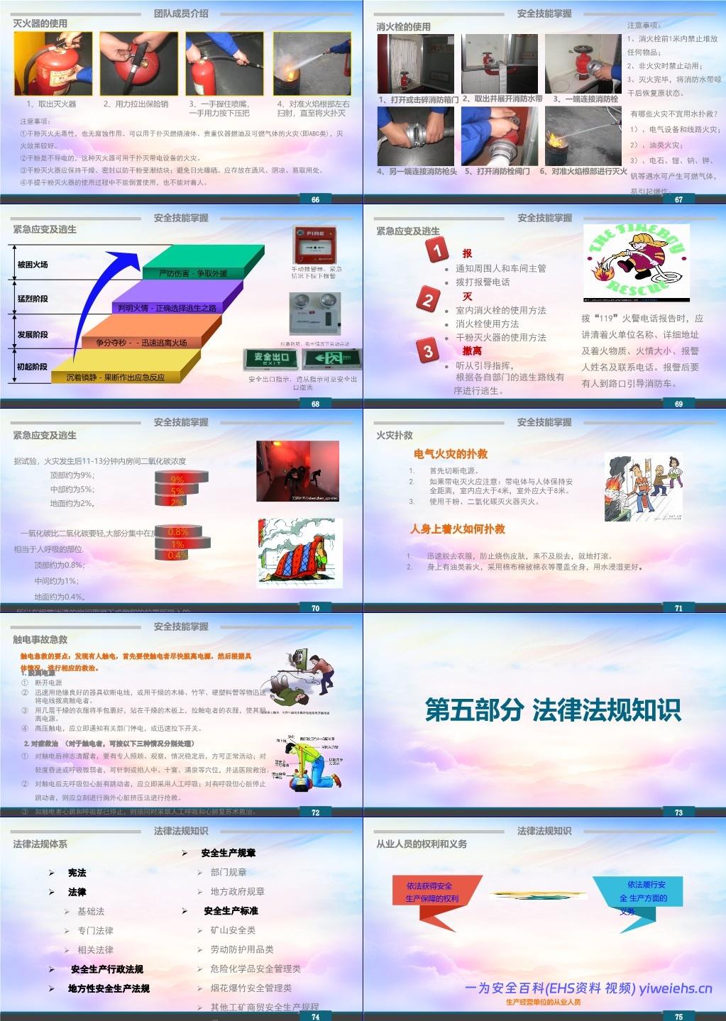 【PPT】安全为了谁!安全意识提升及安全知识学习