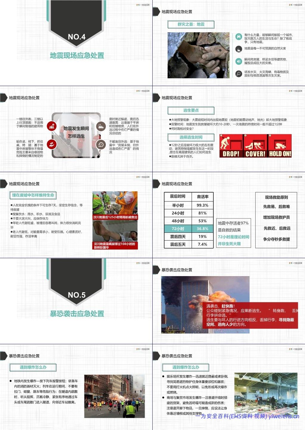 【PPT】突发事件救护疏散及避险逃生安全知识培训
