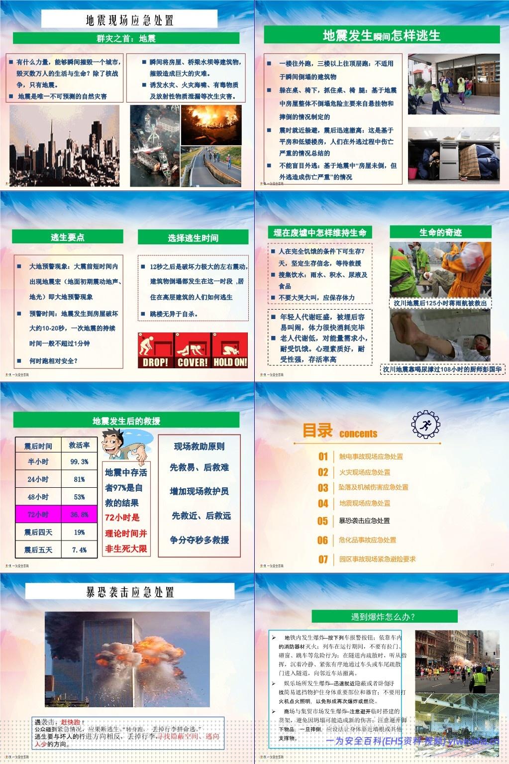 【PPT】突发事件救护疏散及避险逃生知识培训课程