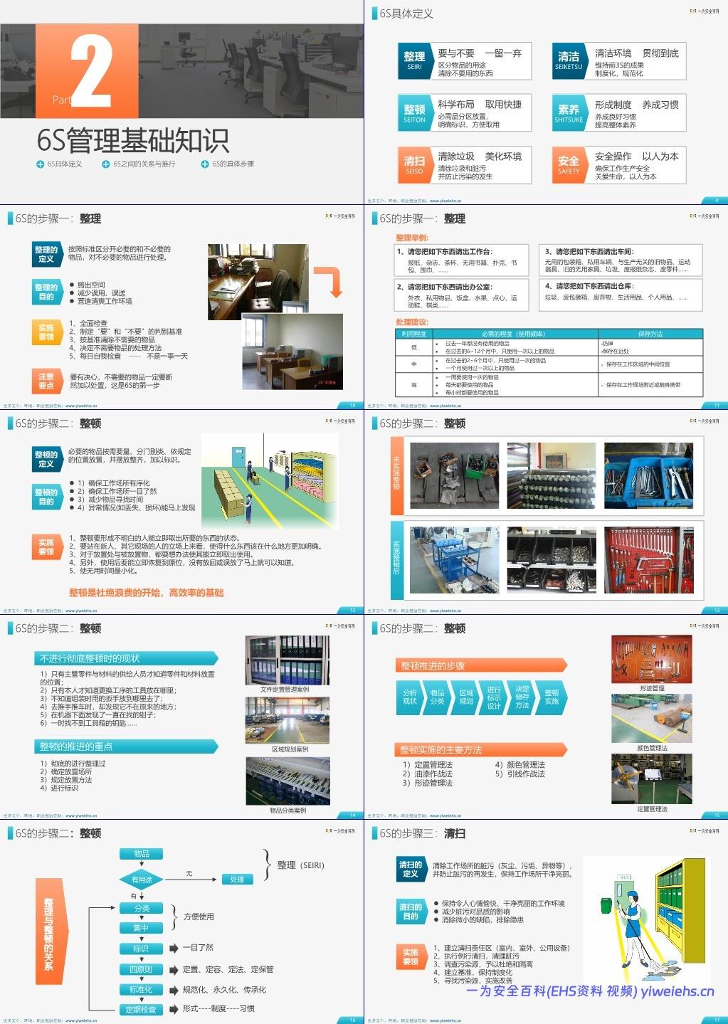 【ppt】办公室 、工厂、仓储、工作现场-6S现场管理实施方法与技巧