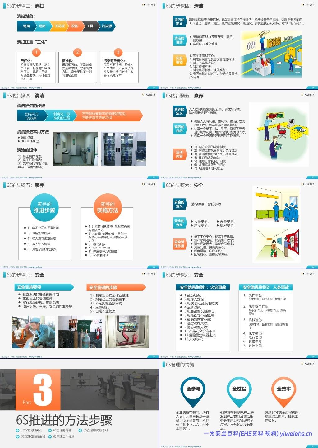 【ppt】办公室 、工厂、仓储、工作现场-6S现场管理实施方法与技巧