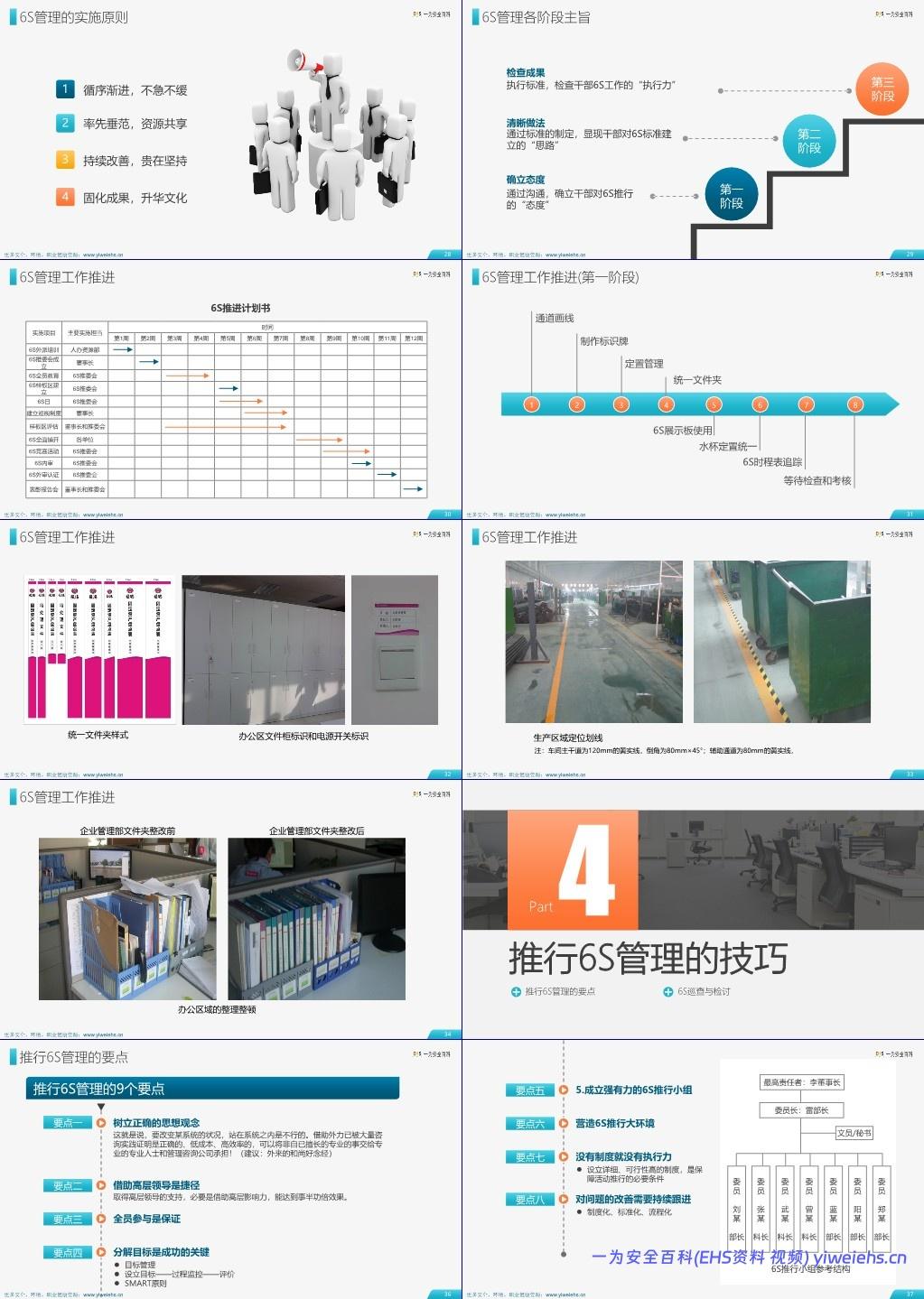 【ppt】办公室 、工厂、仓储、工作现场-6S现场管理实施方法与技巧