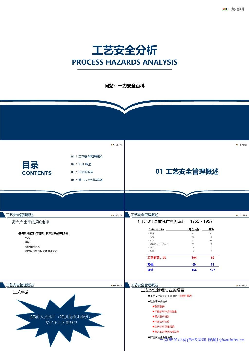 【PPT】杜邦工艺安全分析PHA
