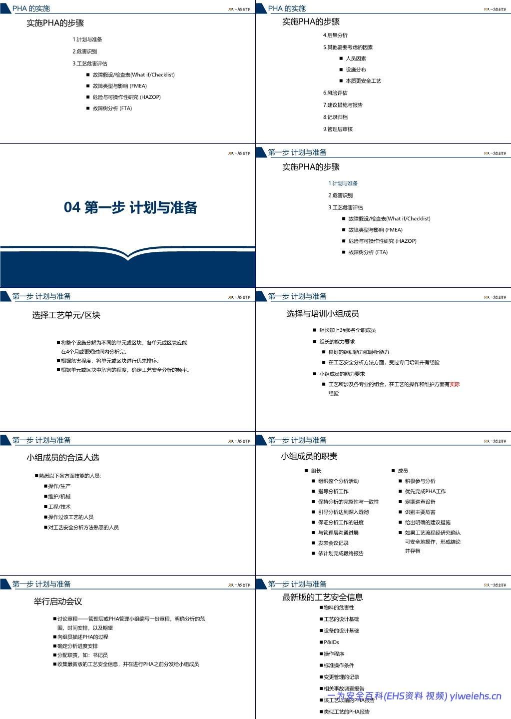【PPT】杜邦工艺安全分析PHA