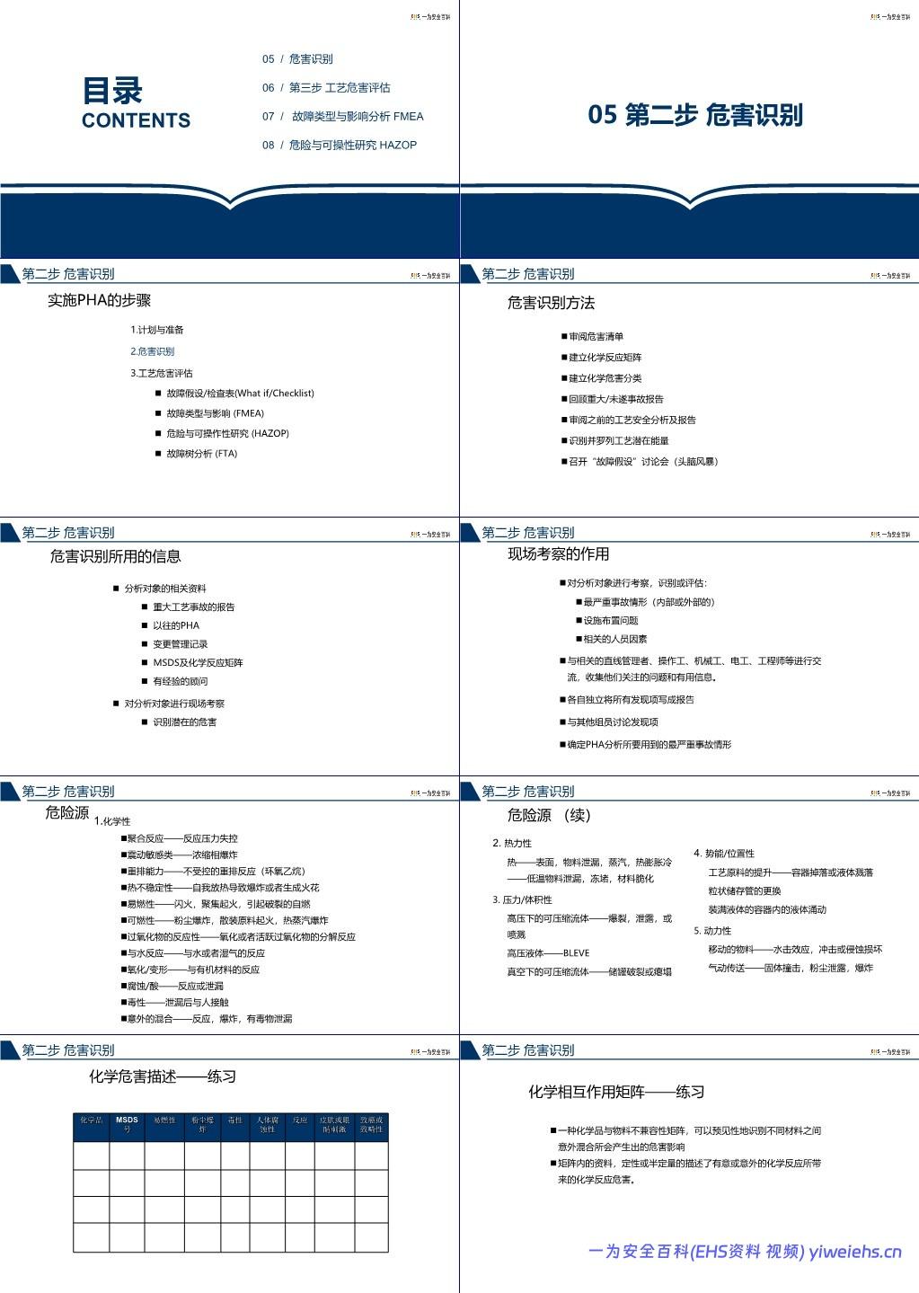 【PPT】杜邦工艺安全分析PHA