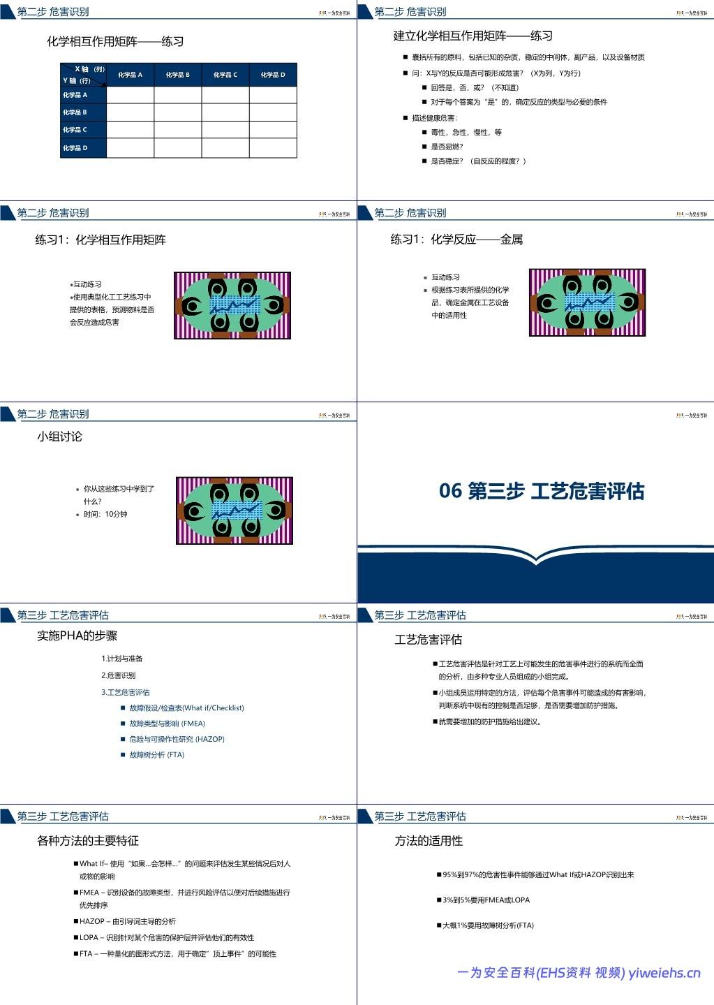 【PPT】杜邦工艺安全分析PHA