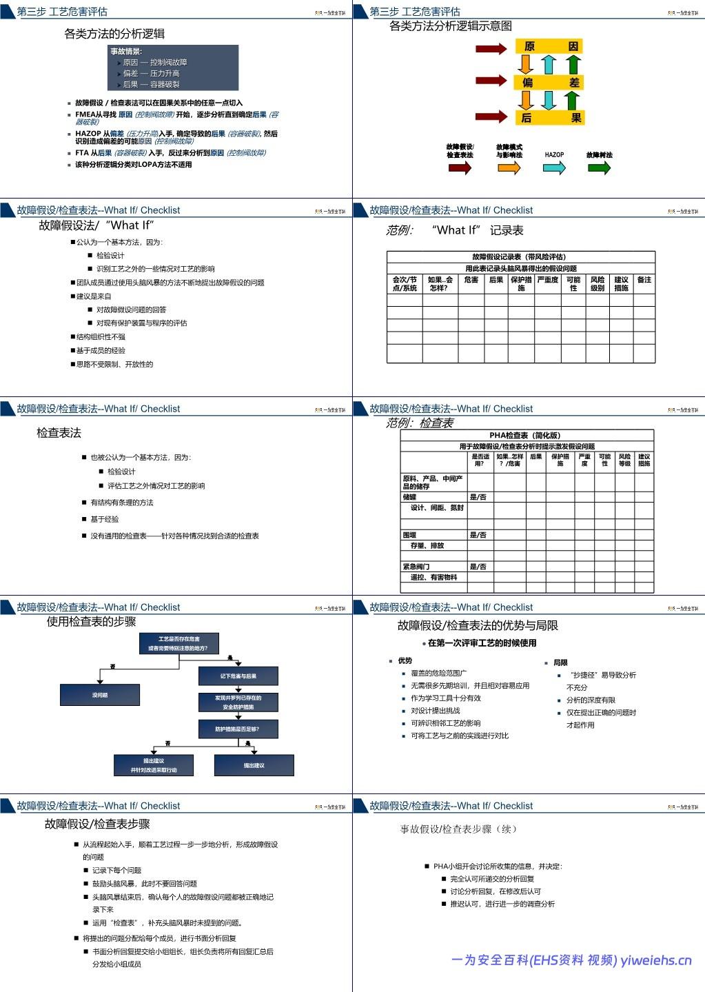 【PPT】杜邦工艺安全分析PHA