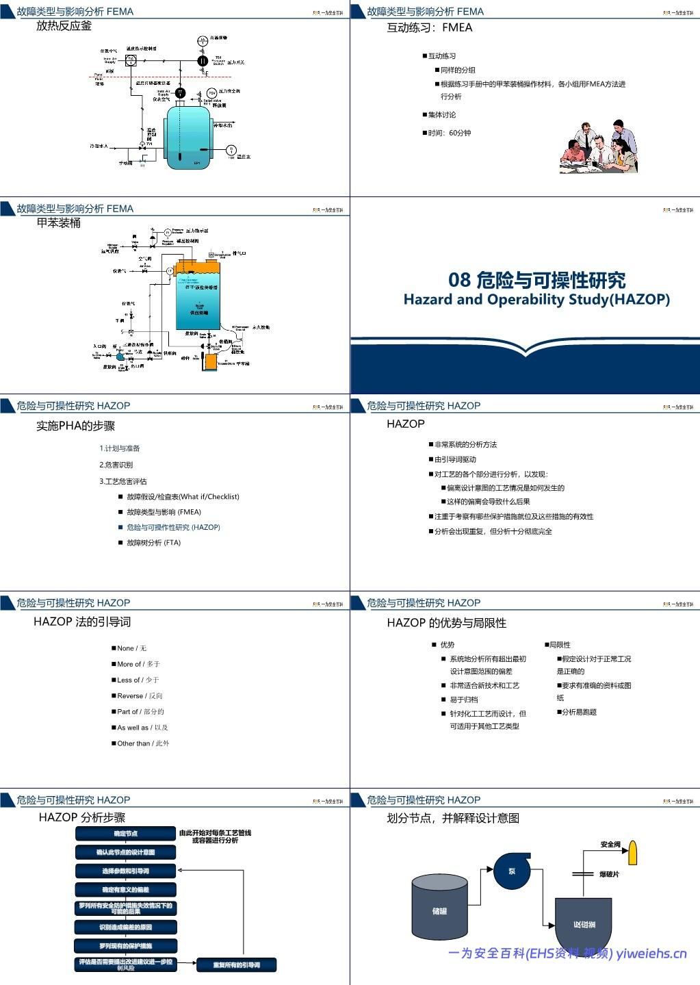 【PPT】杜邦工艺安全分析PHA