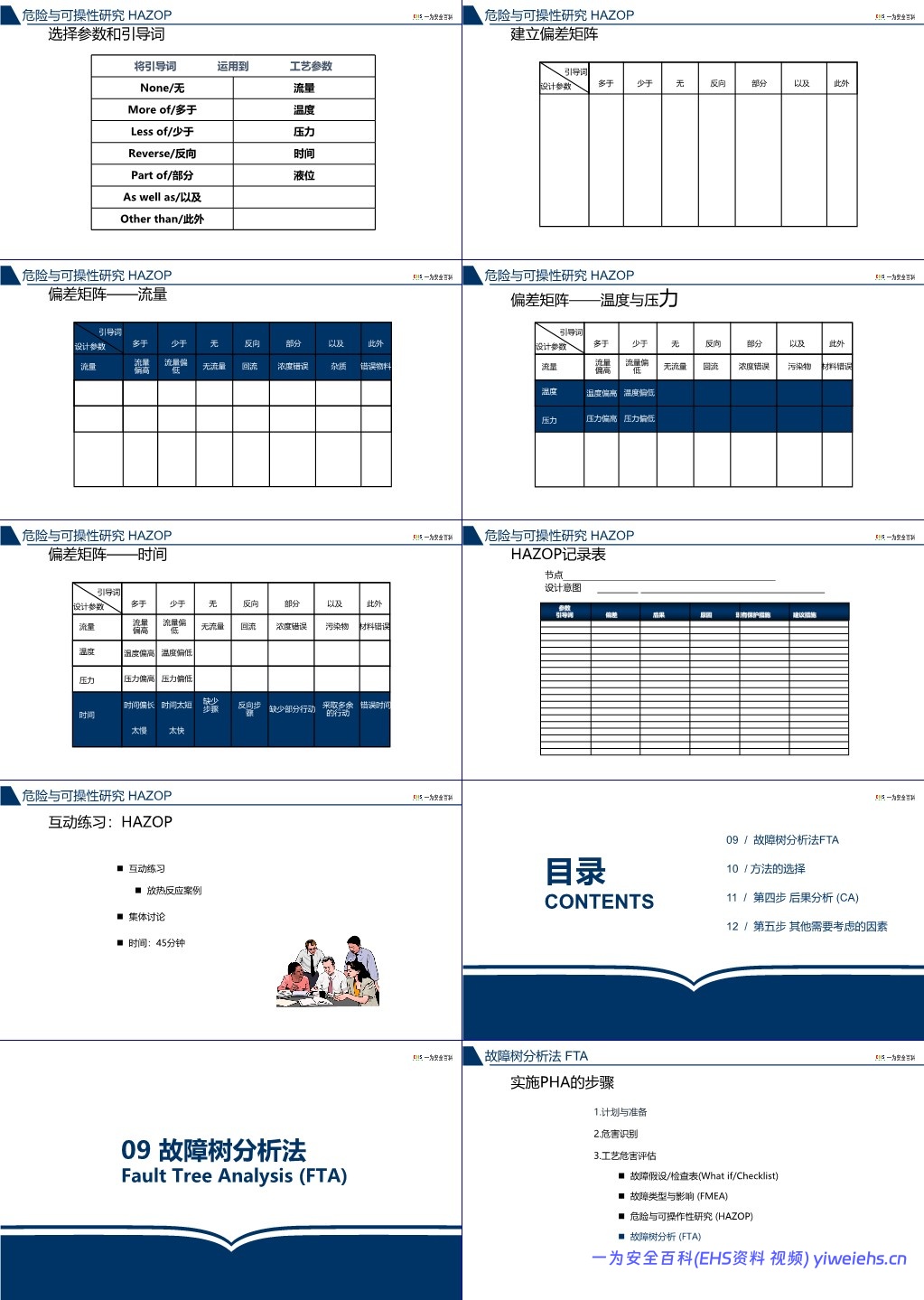 【PPT】杜邦工艺安全分析PHA