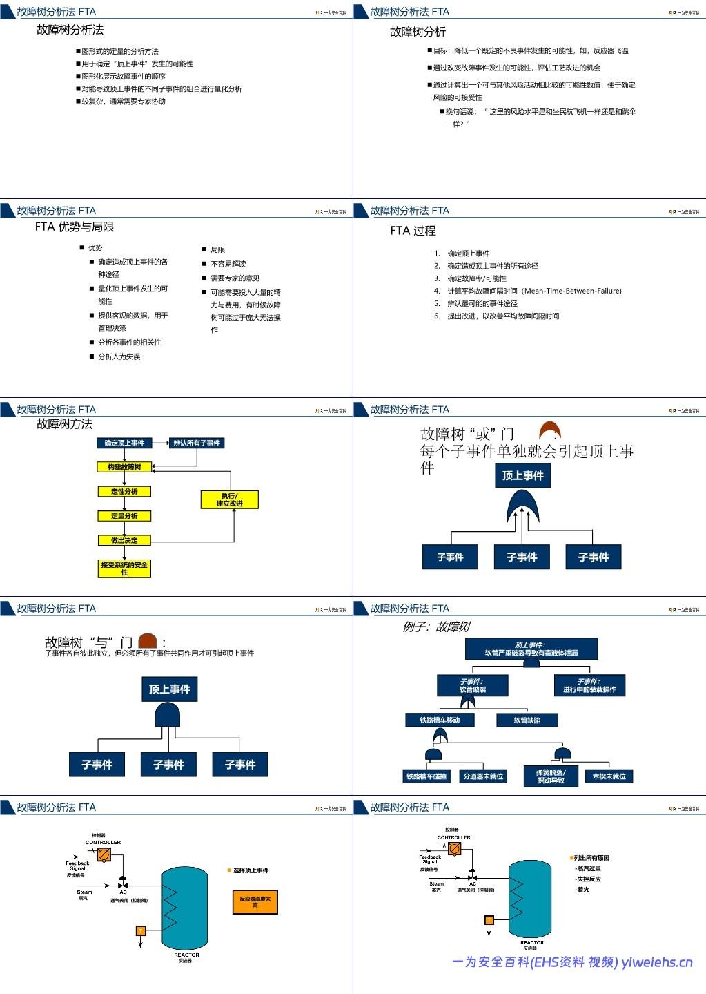 【PPT】杜邦工艺安全分析PHA
