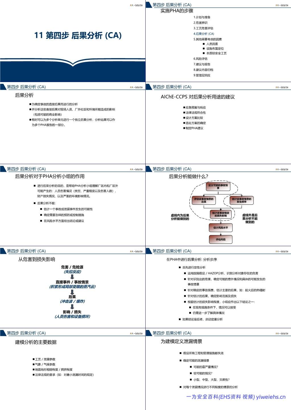 【PPT】杜邦工艺安全分析PHA