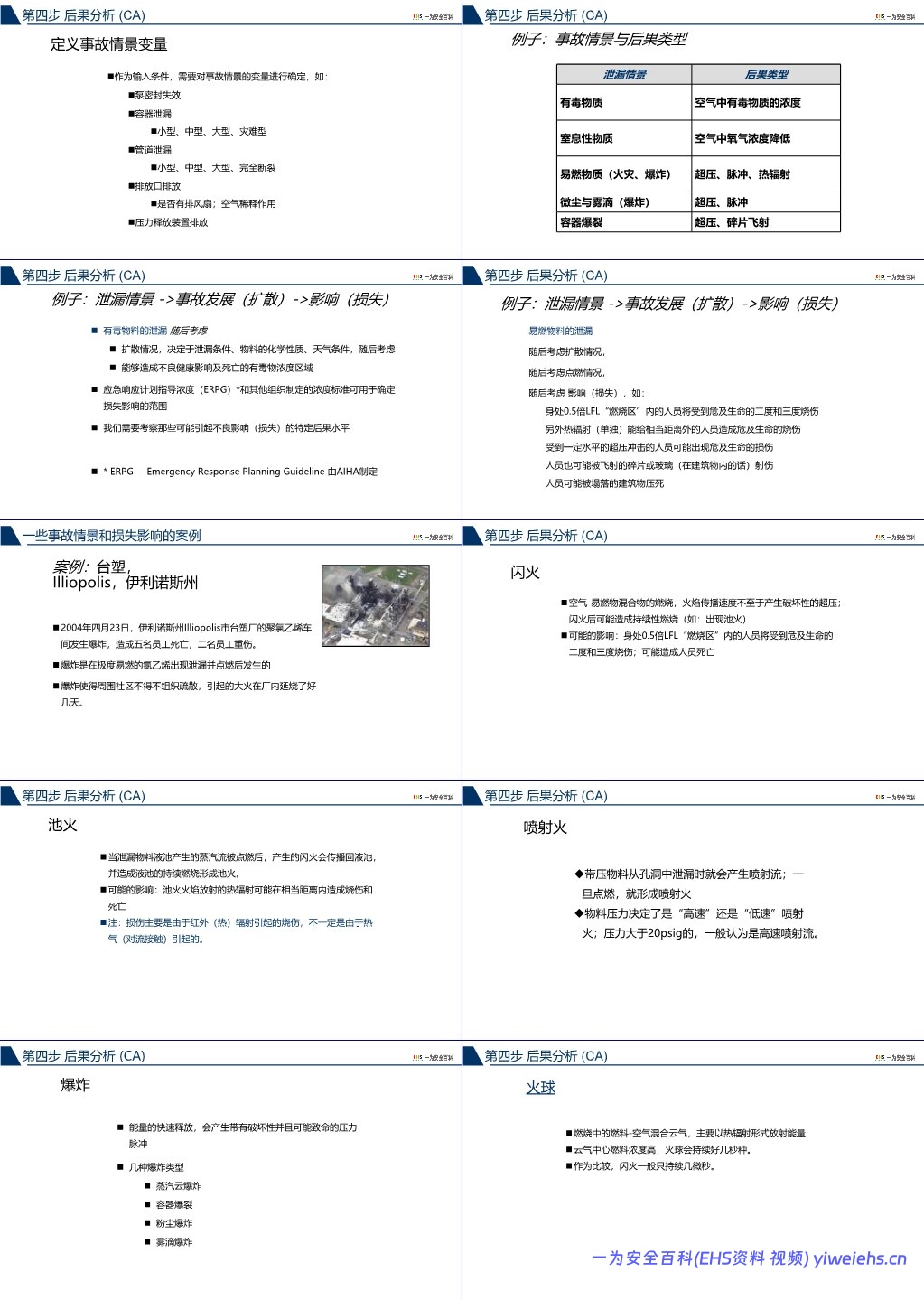 【PPT】杜邦工艺安全分析PHA