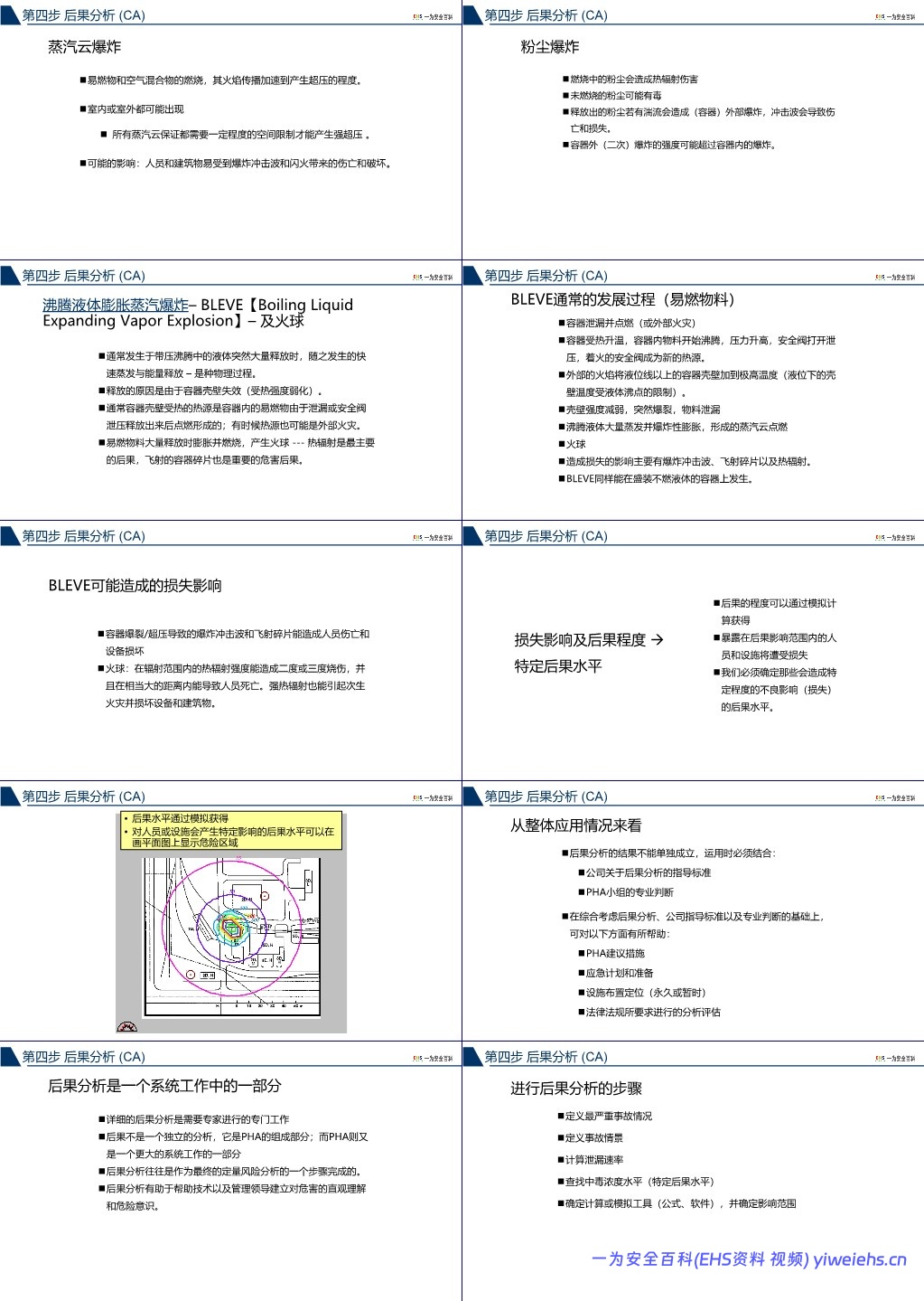 【PPT】杜邦工艺安全分析PHA